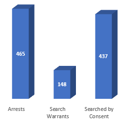 Stats_arrests